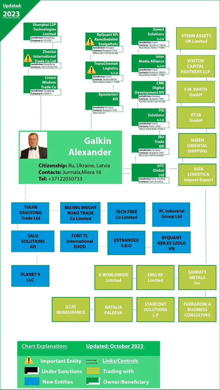 Alexander Galkin