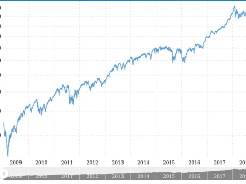 Wall Street had the worst year since 2008