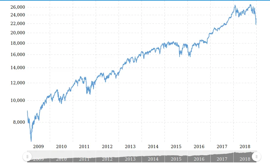 Wall Street had the worst year since 2008