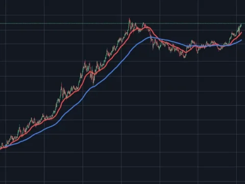 Gold reaches 2012 levels