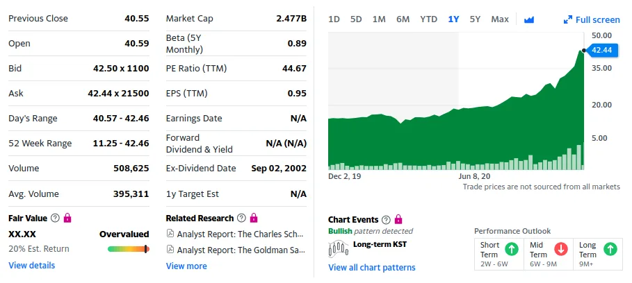 Freedom Holding Corp. (FRHC) at finance.yahoo.com
