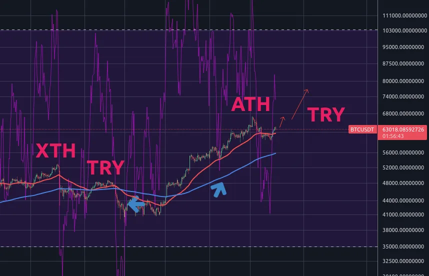 Bitcoin price prediction and analytics for October 25 - 29, 2021