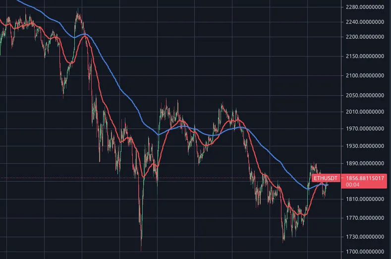 Ethereum to USD price