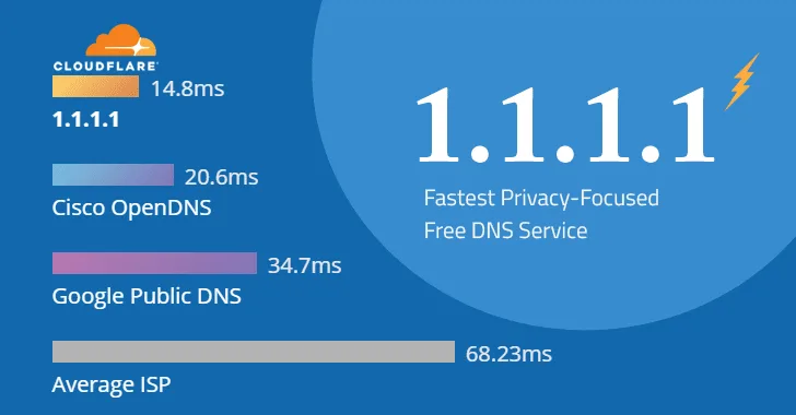 Cloudflare launched free WARP VPN for mobiles
