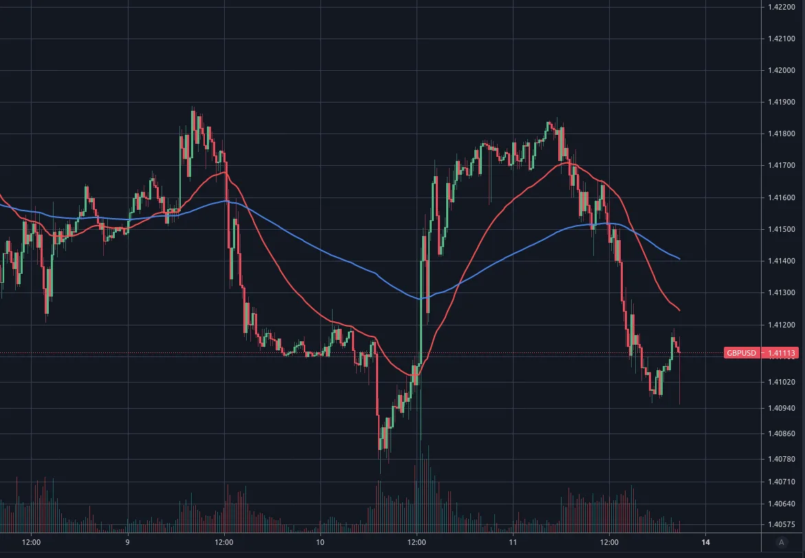 GBP to USD rate 15min