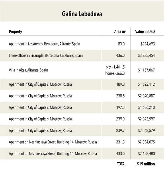 Galina Lebedeva real estate list.