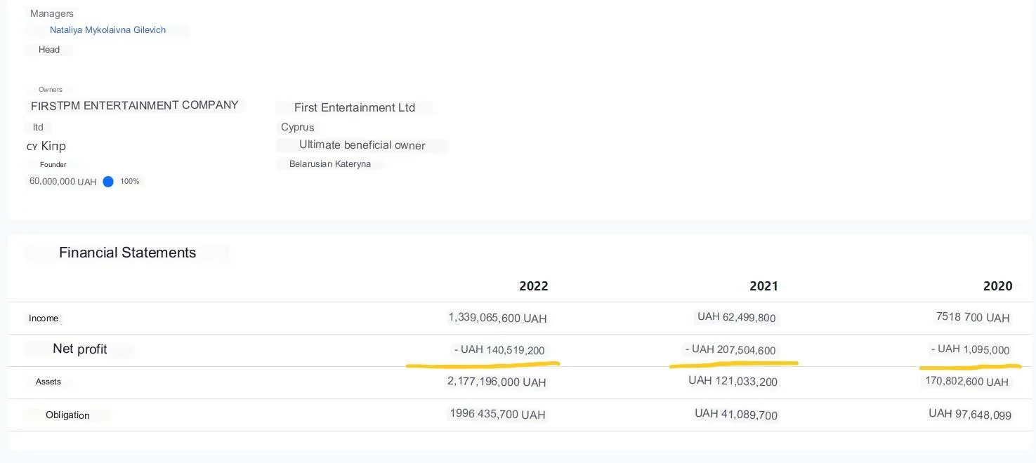 Parimatch financial report.