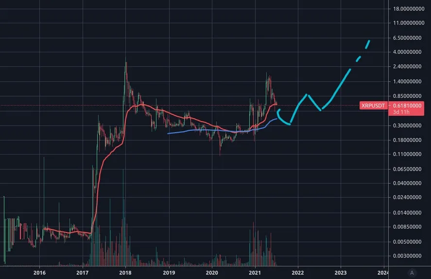 ripple XRP