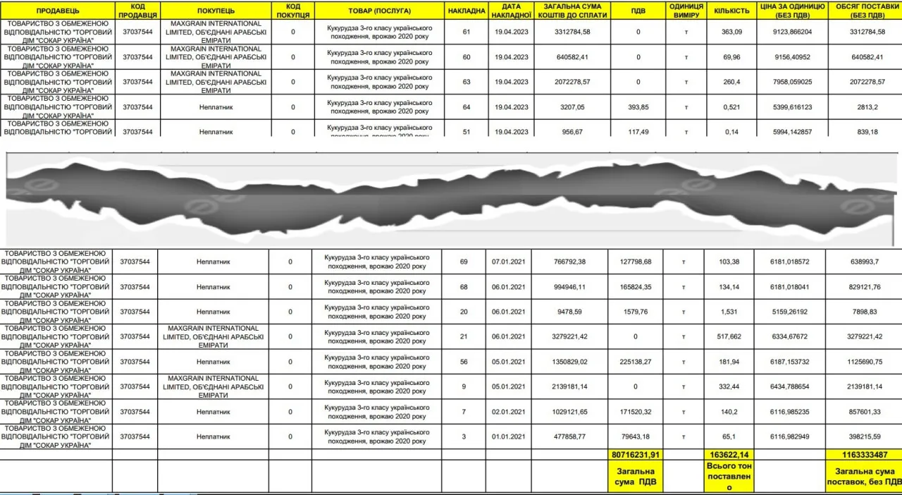 SOCAR grain VAT returns
