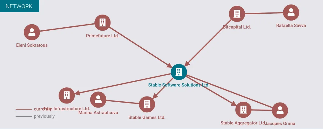Ivan Montik Stable Software Solutions (Malta)