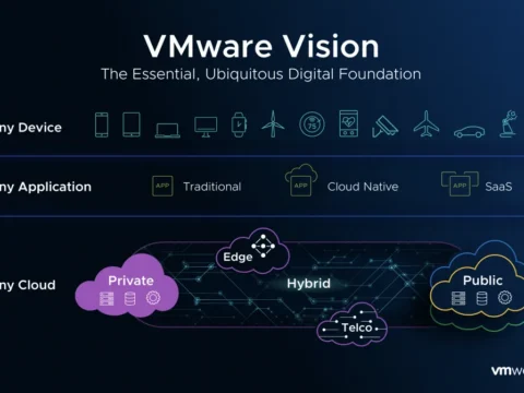 EC objects Broadcom’s proposed acquisition of VMware