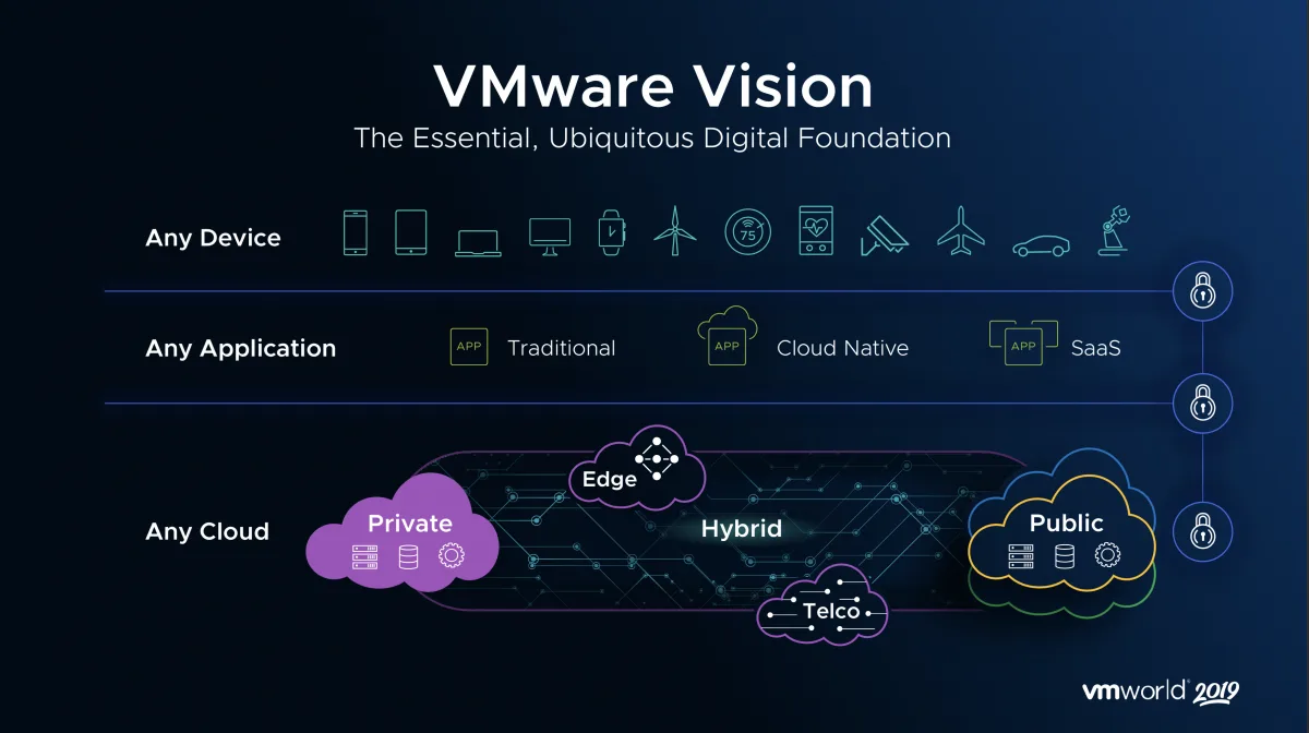 CMA allows Broadcom to acquire VMware, sees not threat for competitors